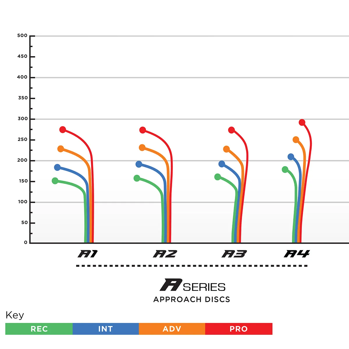 A2 Approach-500 Plastic - 170-174 g