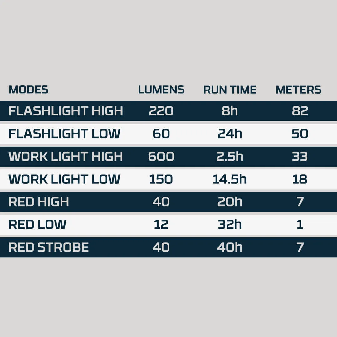 Nebo Big Larry 3 Work Light